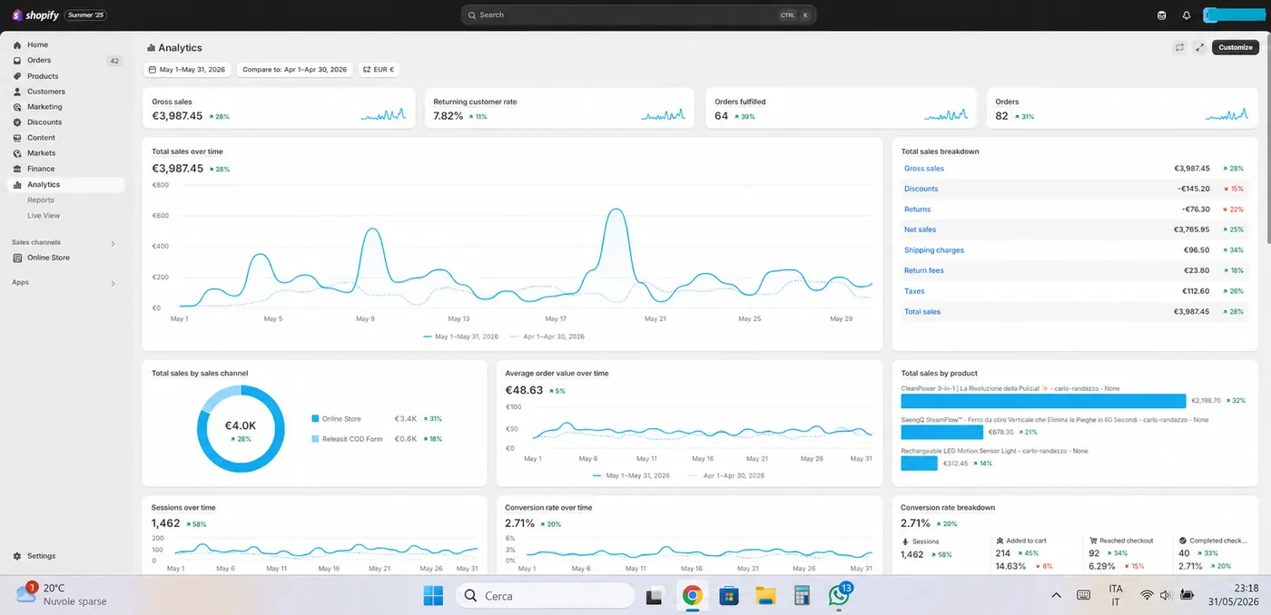 Dashboard Shopify con 3.987€ di vendite