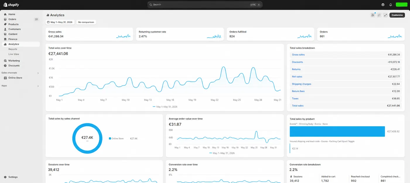 Dashboard Shopify con 27.441€ di vendite